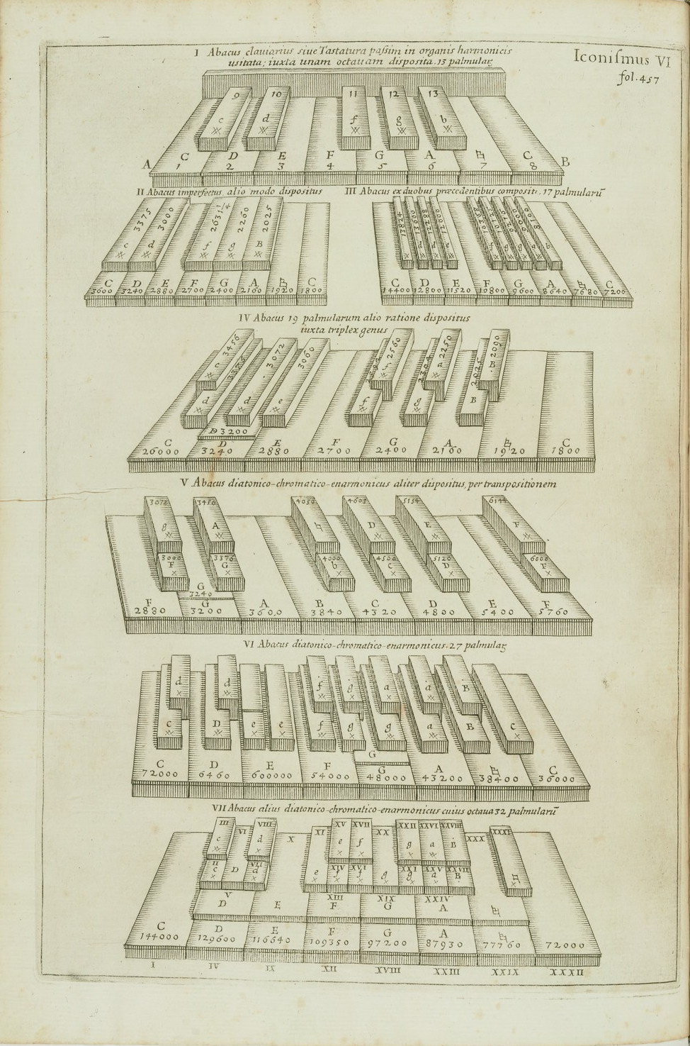 Gravure de l'archicembalo, anc^tre des claviers