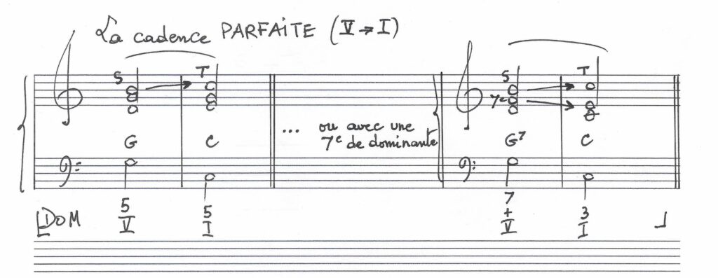 Cadence imparfaite