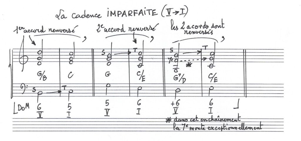 La cadence imparfaite