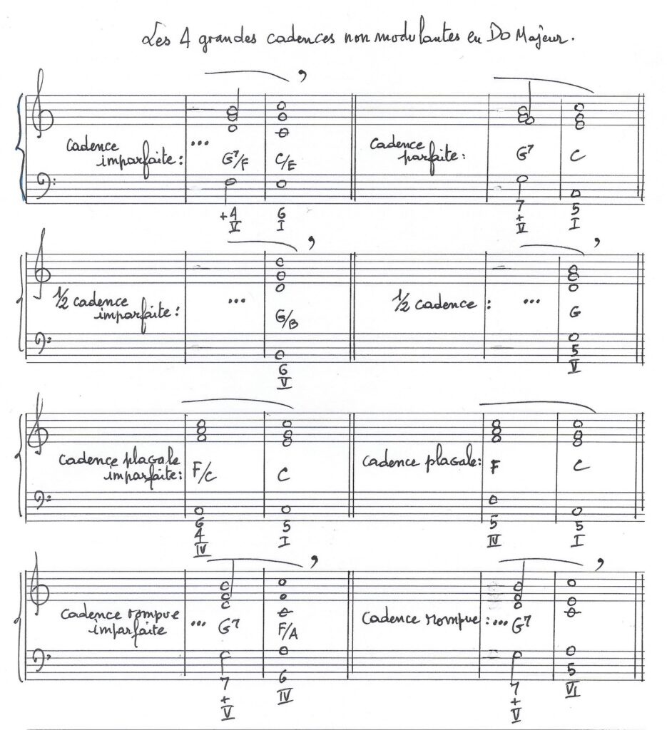 Les 4 grandes cadences non-modulantes