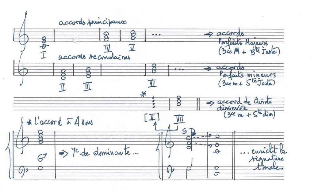 Accords principaux