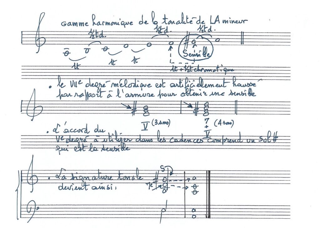 gamme harmonique