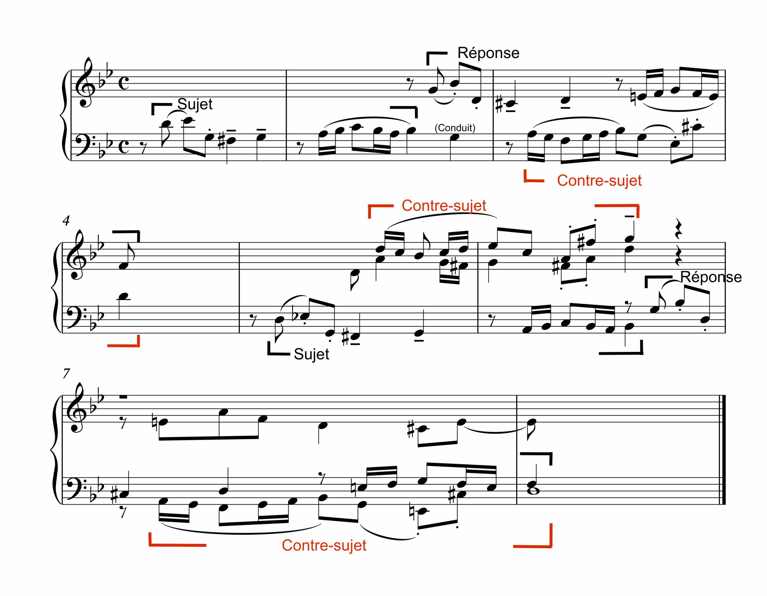 Fugue de Bach analysée