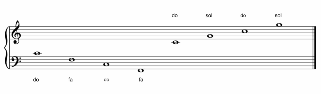 notes repères pour la lecture de notes