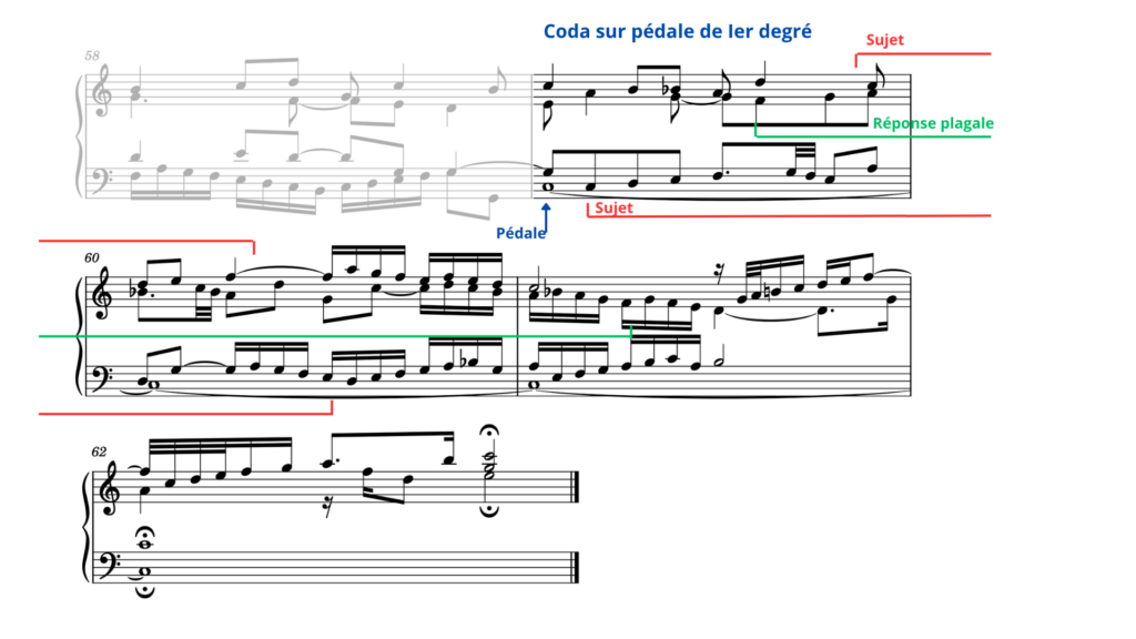 Coda en forme de strette de la Iere fugue du Clavier bien tempéré de Jean-Sébastien Bach